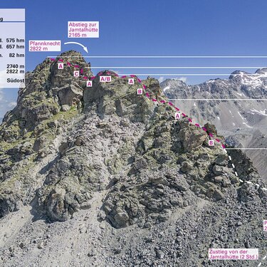 Paznaun-Ischgl_KS_Pfannknecht_75.jpg | © Günter Durner; AM-BERG Verlag Paznaun-Ischgl_KS_Pfannknecht_75.jpg | © Günter Durner; AM-BERG Verlag